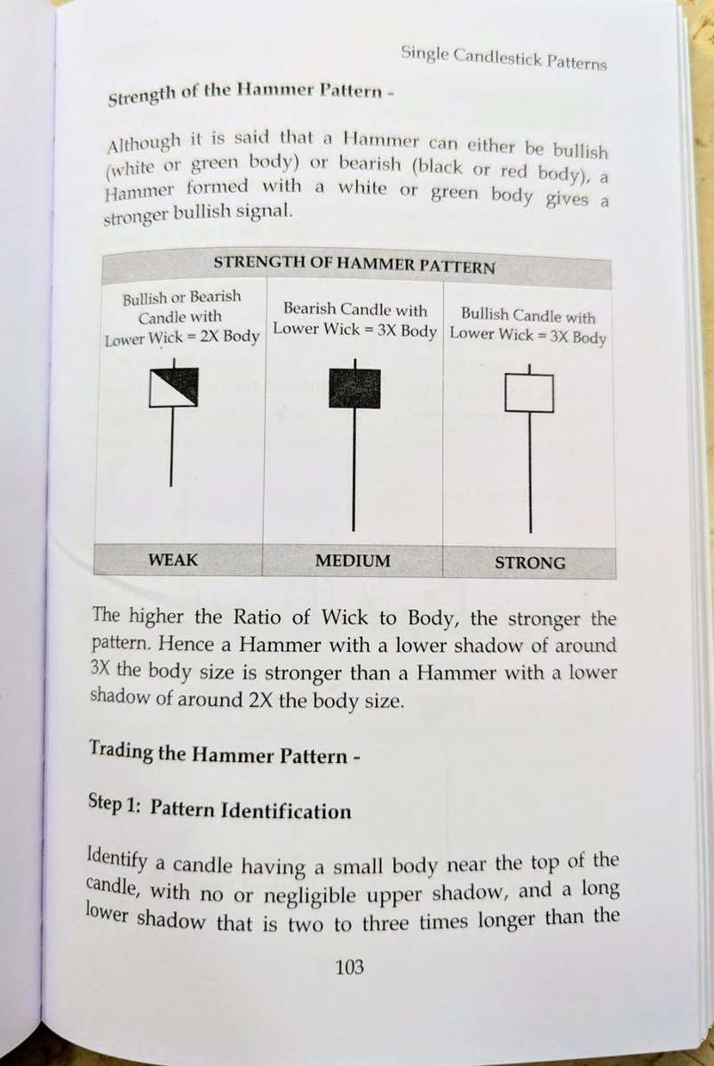 BuzzingstockH's tweet image. Hammer candlestick = bullish reversal🔨
Stronger signal when lower wick is 3x the body & the candle is green/white ✅
Wick-to-body ratio matters!
Source: Trading Candlestick Patterns📘by @Mr_Chartist
#TechnicalAnalysis #candlestickpatterns