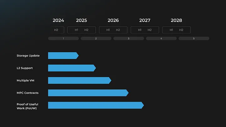 CFX Explorer tweet media