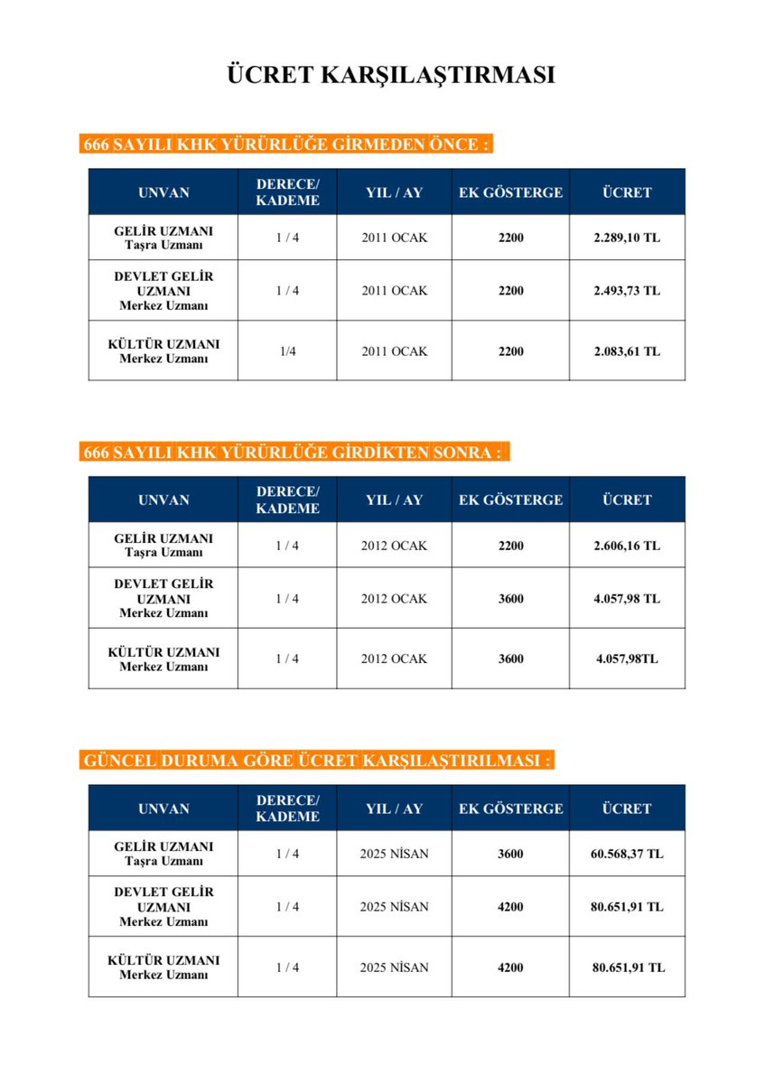 Değerli meslektaşlarım,  

TBMM tatile girmeden, kariyer mesleklerin özlük haklarıyla ilgili bir yasa teklifi geleceği ciddi şekilde konuşuluyor.  

Taşrada görev yapan kariyer mesleklerimiz ile ilgili kabul edebileceğimiz sınırları net bir şekilde belli etmek istiyoruz.