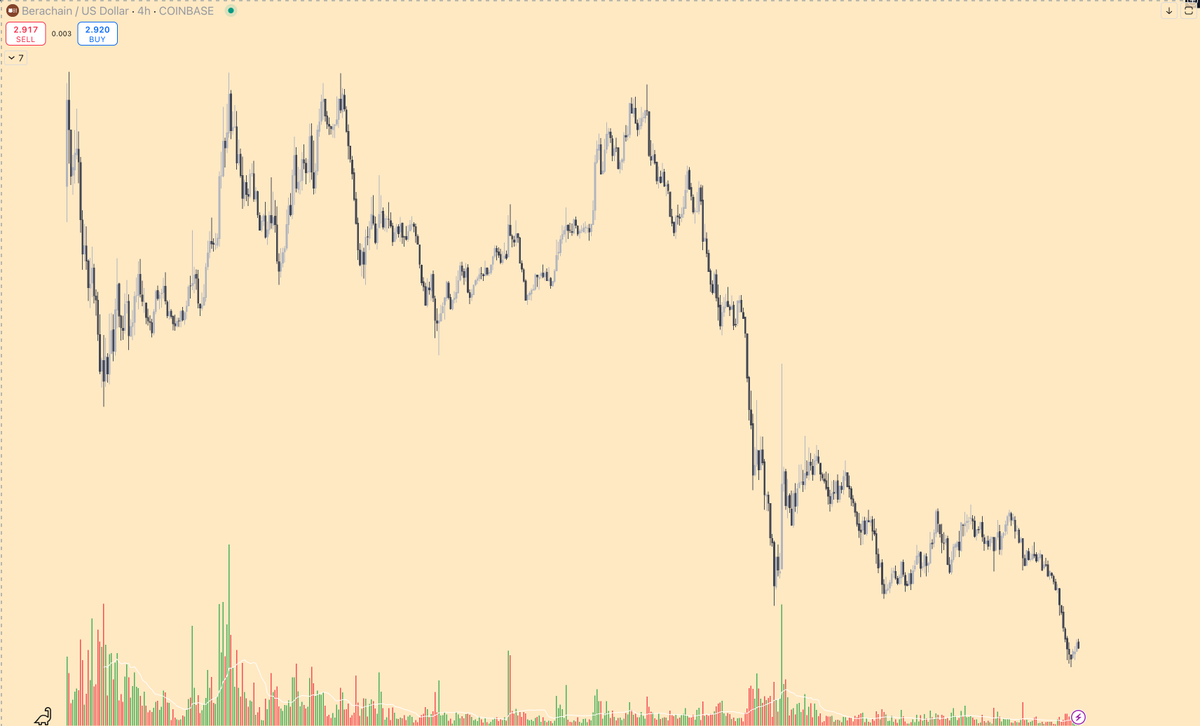 Guess it's the time of the year to say "I told you so..."
<a href="/SmokeyTheBera/">Smokey The Bera 🐻⛓</a>