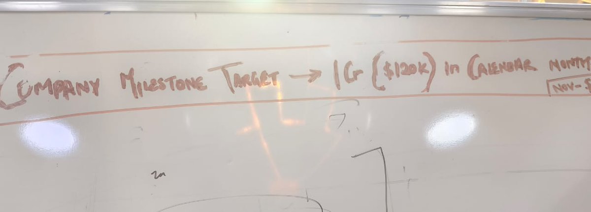 1Cr ($120k+) revenue in a single calendar month -- wrote this on our office whiteboard 4 months back!

We were doing &lt;$60k back then and the goal was to go 2x in 3 months..

It ended up taking 4 months, but finally did it in April! And went a bit higher:p

Next- 2Cr/mo in July ✌️