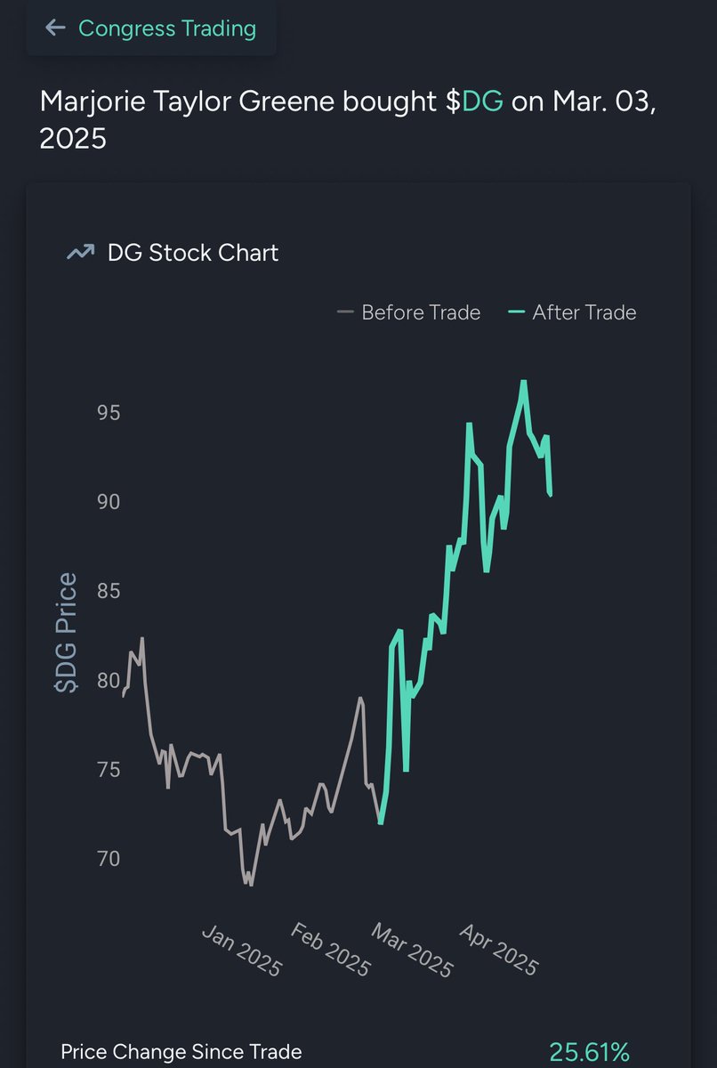 StockSwingAlert's tweet photo. #Litlist freebie + relative strength early 

Another one of Majorie buys if you like to #followthemoney is $DG Dollar General 

Golden cross forming on daily 👀 https://t.co/bUBpx383k0