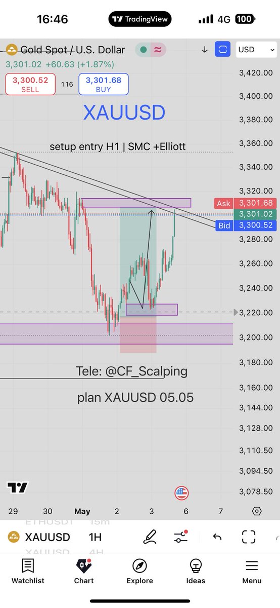 CF_Scalping 🐳 tweet media