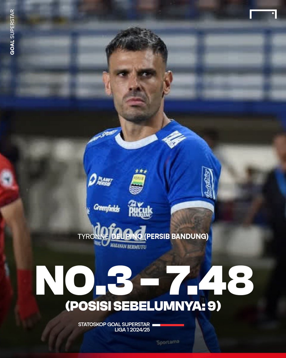 GOAL Indonesia (@goal_id) on Twitter photo Persib Bandung MULAI DOBRAK ๐๐๐๐๐๐๐๐๐ ๐๐๐๐๐ ๐๐๐๐๐๐๐ ๐๐๐๐ ๐๐๐๐๐๐๐๐๐ ๐๐๐๐ ๐ ๐๐๐๐/๐๐
(UPDATE HINGGA APRIL 2025)
GOAL menyusun 10 pemain terbaik Liga 1 2024/25 dari 30 pekan yang telah berjalan hingga April 2025.
#GOALSUPERSTAR Persib Bandung MULAI DOBRAK ๐๐๐๐๐๐๐๐๐ ๐๐๐๐๐ ๐๐๐๐๐๐๐ ๐๐๐๐ ๐๐๐๐๐๐๐๐๐ ๐๐๐๐ ๐ ๐๐๐๐/๐๐
(UPDATE HINGGA APRIL 2025)
GOAL menyusun 10 pemain terbaik Liga 1 2024/25 dari 30 pekan yang telah berjalan hingga April 2025.
#GOALSUPERSTAR