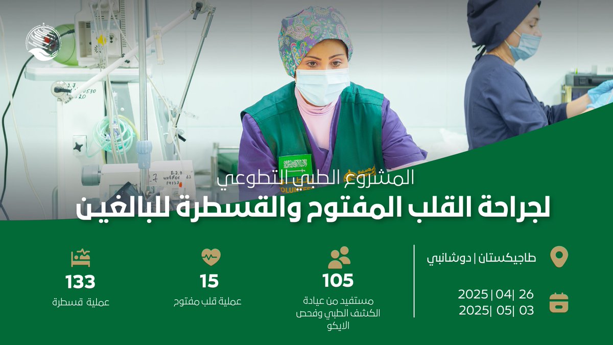 اختتم #مركز_الملك_سلمان_للإغاثة المشروع الطبي التطوعي لجراحات القلب المفتوح والقسطرة للبالغين، بإجراء 148 عملية جراحية بمدينة دوشانبي في طاجيكستان