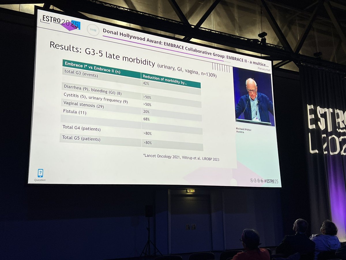 Sushil (@sushilberiwal) on Twitter photo Best #ESTRO2025 abstract for EMBRACE2 showing excellent locoregional control and significantly reduced morbidity compared to embrace 1 with tighter dose constraints with higher use of hybrid applicator ( new standard ) <a href="/KamravaMD/">DrKamrava</a> <a href="/DocGlaser/">Scott Glaser</a> <a href="/AndrewKellerMD/">Andrew Keller</a> <a href="/AmericanBrachy/">American Brachy</a> Best #ESTRO2025 abstract for EMBRACE2 showing excellent locoregional control and significantly reduced morbidity compared to embrace 1 with tighter dose constraints with higher use of hybrid applicator ( new standard ) <a href="/KamravaMD/">DrKamrava</a> <a href="/DocGlaser/">Scott Glaser</a> <a href="/AndrewKellerMD/">Andrew Keller</a> <a href="/AmericanBrachy/">American Brachy</a>