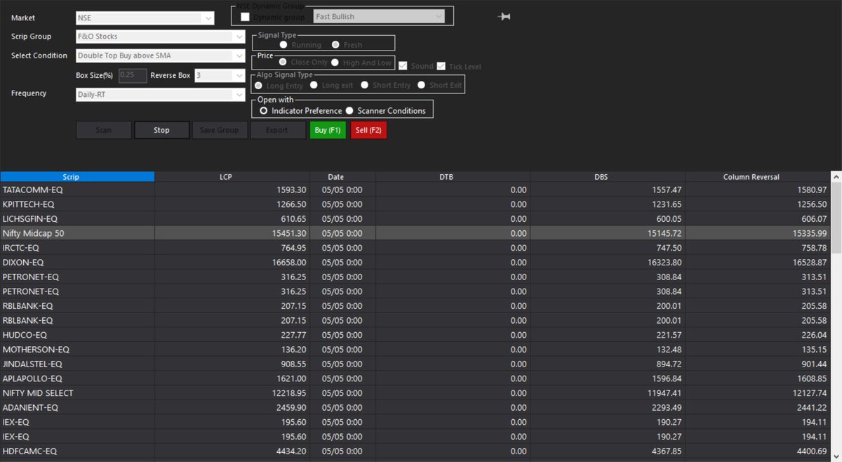srvithal388's tweet image. #Scanner Double Top Buy above SMA - Setup Bullish

#MidCap #BullishABC 

Look for outperforming MID Cap Stocks for fresh breakout

Filter stocks with bullish patterns in higher box &amp;amp;  outperforming Nifty500, MidCap indices on RS for more rewarding trades

#Process
#PatternCluster