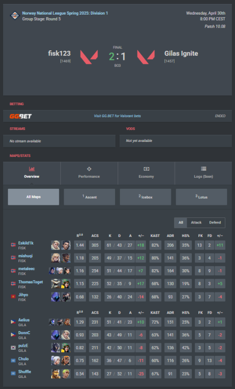 Eskild Fløtnes tweet media