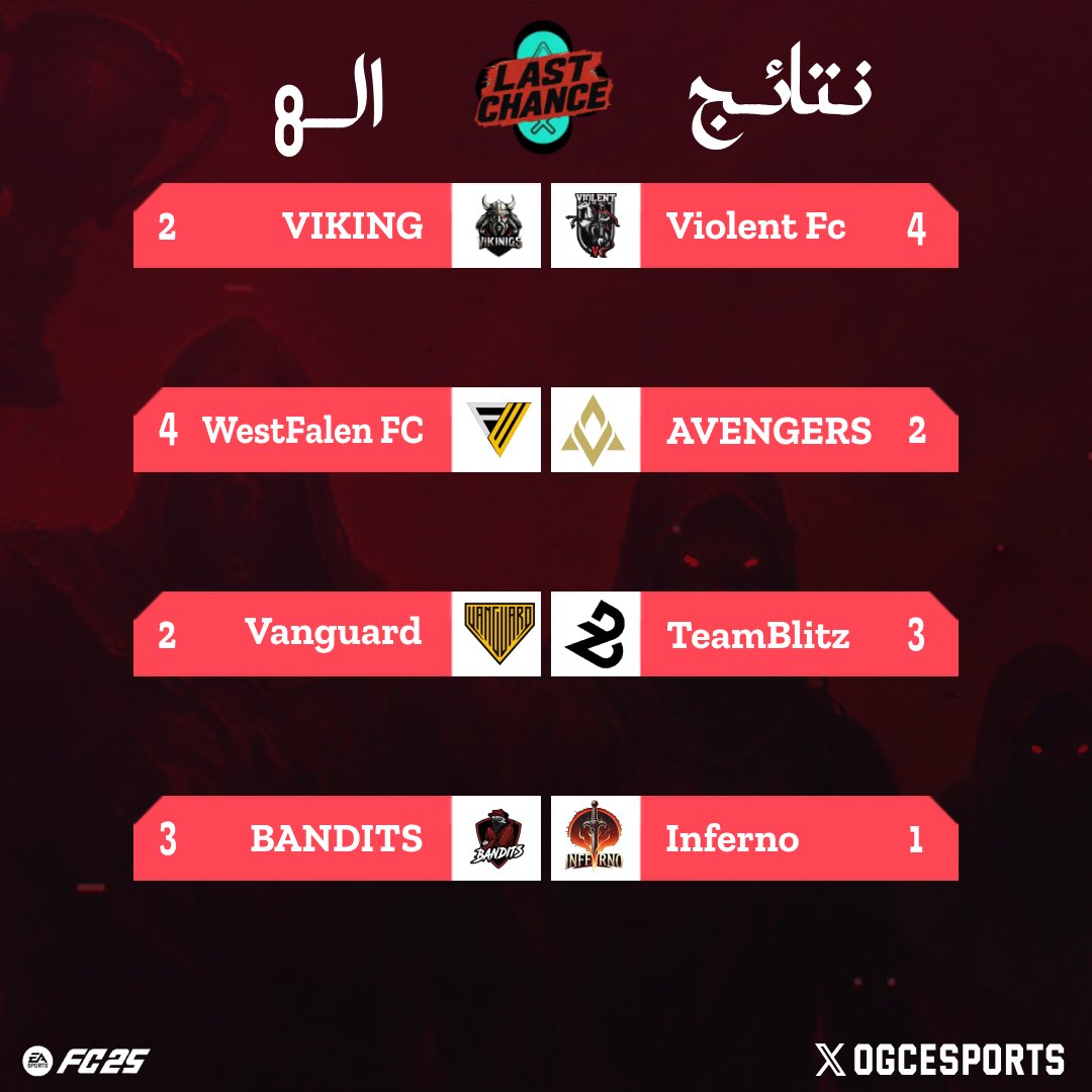 فرصتك الثانية تبدا بعد اول سقوط .. 
فالابطال لا يهزمون بل يعودون اقوى 💪

#برو_كلوب #FC25 #PROCLUBS