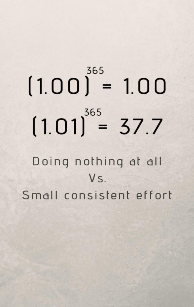The power of small consistent progress: