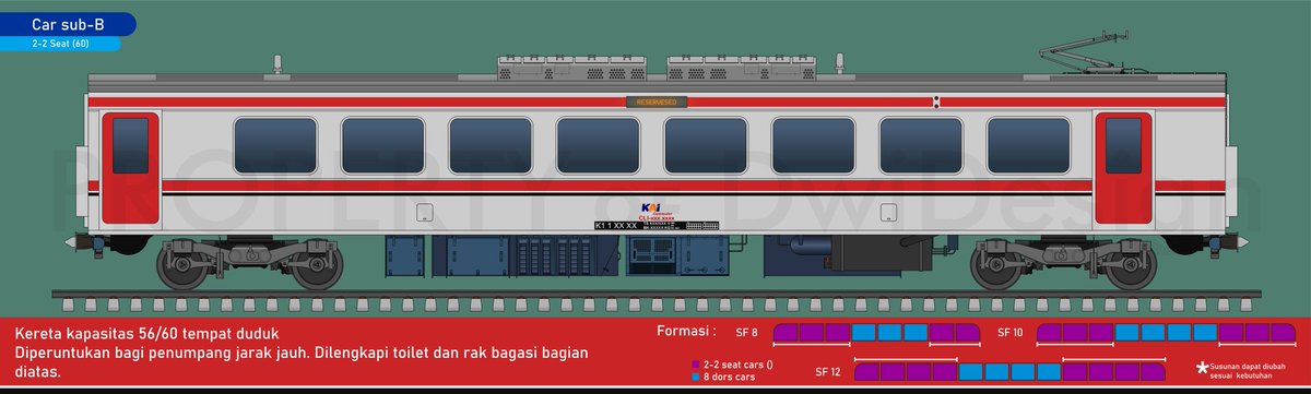 DwifaSetio's tweet image. Development from the previous rough sketch I made it into an EMU set.
Perhaps this could be @CommuterLine solution for long routes such as the Rangkas Bitung line and an option for Limited Express services.
•
#IndonesianRailways #Corel