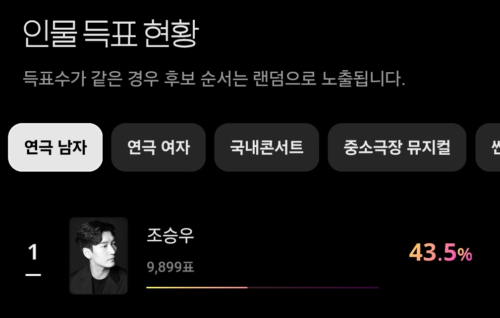 CSWarchive's tweet image. 제18회 골든티켓어워즈 🏆

🗳투표기간 (ID당 하루 1회 투표)
2025.4.28(월) - 5.11(일)

연극 남자 부문 #조승우

🔗tickets.interpark.com/contents/promo…