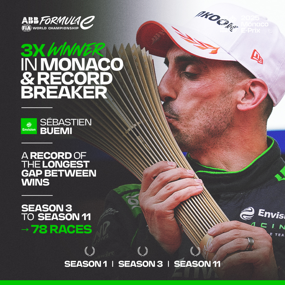 Formula E (@fiaformulae) on Twitter photo So nice, he had to do it t̶w̶i̶c̶e̶ thrice 🏆
Record-breaker <a href="/Sebastien_buemi/">Sébastien Buemi</a> now has three #MonacoEPrix wins to his name! 🤩 So nice, he had to do it t̶w̶i̶c̶e̶ thrice 🏆
Record-breaker <a href="/Sebastien_buemi/">Sébastien Buemi</a> now has three #MonacoEPrix wins to his name! 🤩