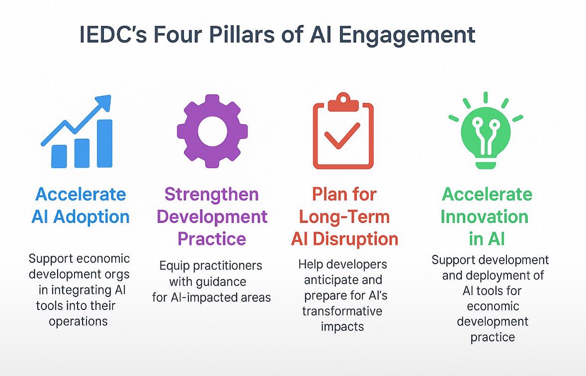 aLocal.ai supports <a href="/IEDCtweets/">IEDC</a> 
and the 4 Pillars of AI Engagement!

International Economic Development Council 
Changing The Way All Economic Decisions Are Made!
#DataEquity #DataSovereignty #GoodData #DataDiplomacy