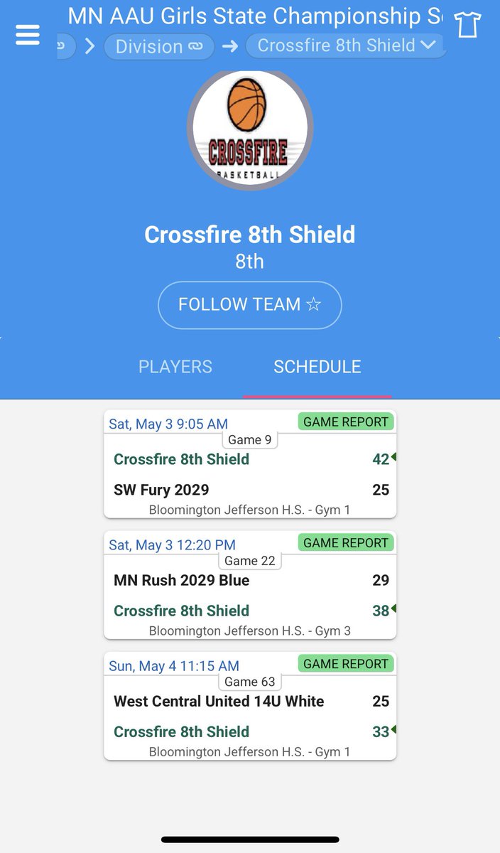 CrossfireNorthShield2029 (@cfnorth2029) on Twitter photo We had a successful weekend at prelims.  Now off to state!  <a href="/CrossfireGHoops/">Crossfire Girls Hoops MN AAU</a> We had a successful weekend at prelims.  Now off to state!  <a href="/CrossfireGHoops/">Crossfire Girls Hoops MN AAU</a>