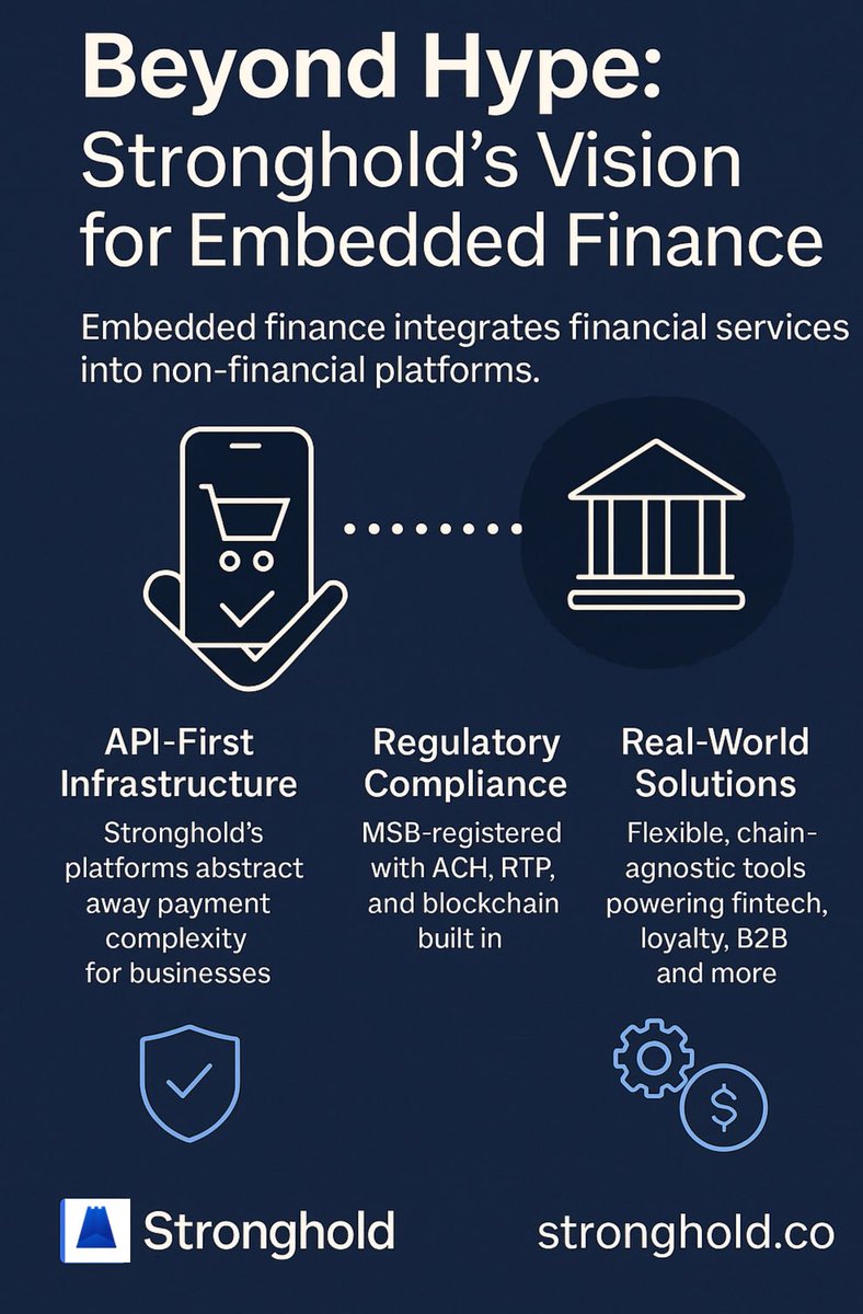 Lolipeterh's tweet image. Hey friends! Let&apos;s talk about something that&apos;s really exciting me lately embedded finance! Specifically, I want to dive into Stronghold’s vision for it.
@strongholdpay #EmbeddedFinance