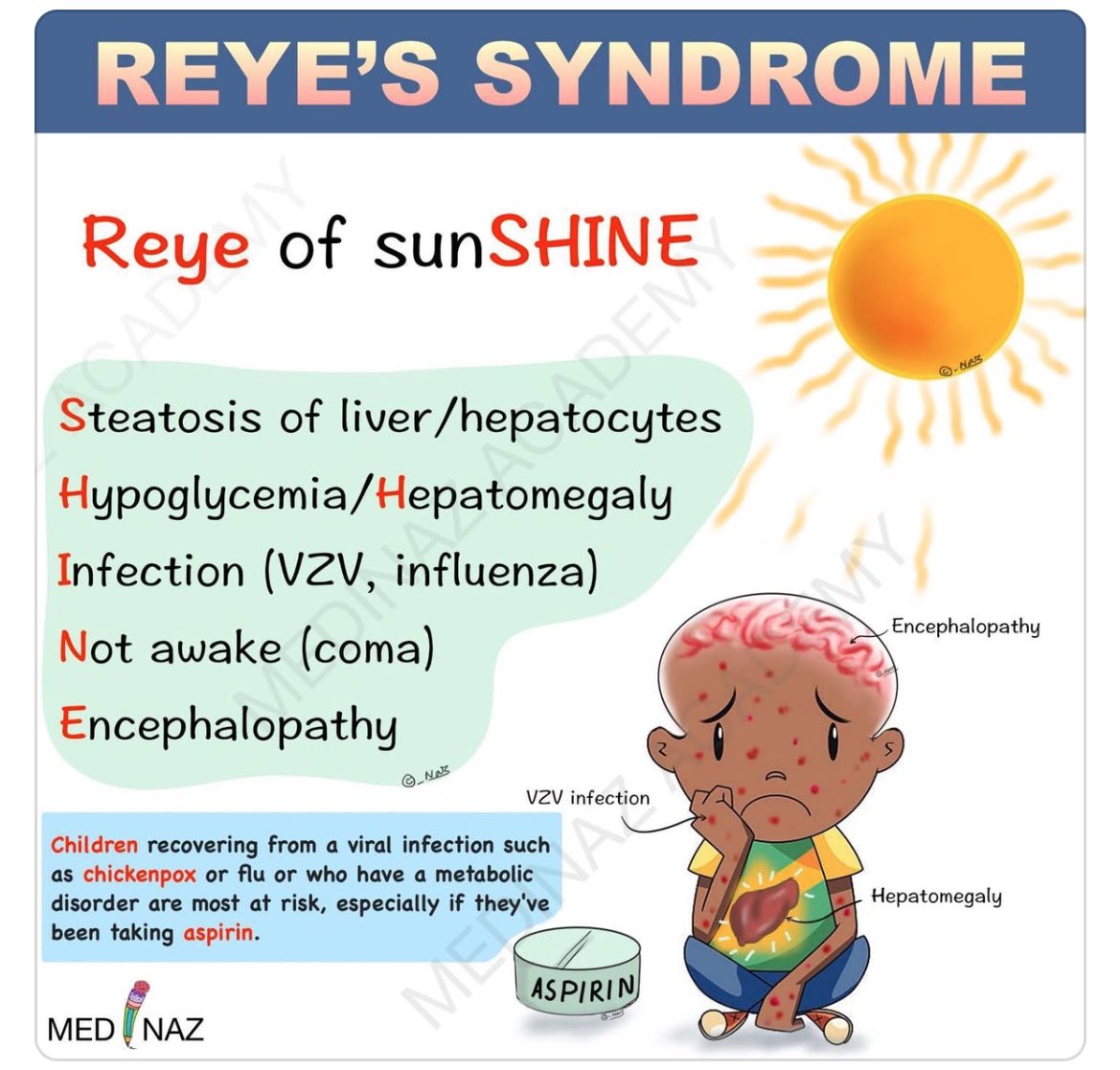 Reye’s Syndrome Mnemonic 

📖 By: Medinaz Academy 
#Pediatric