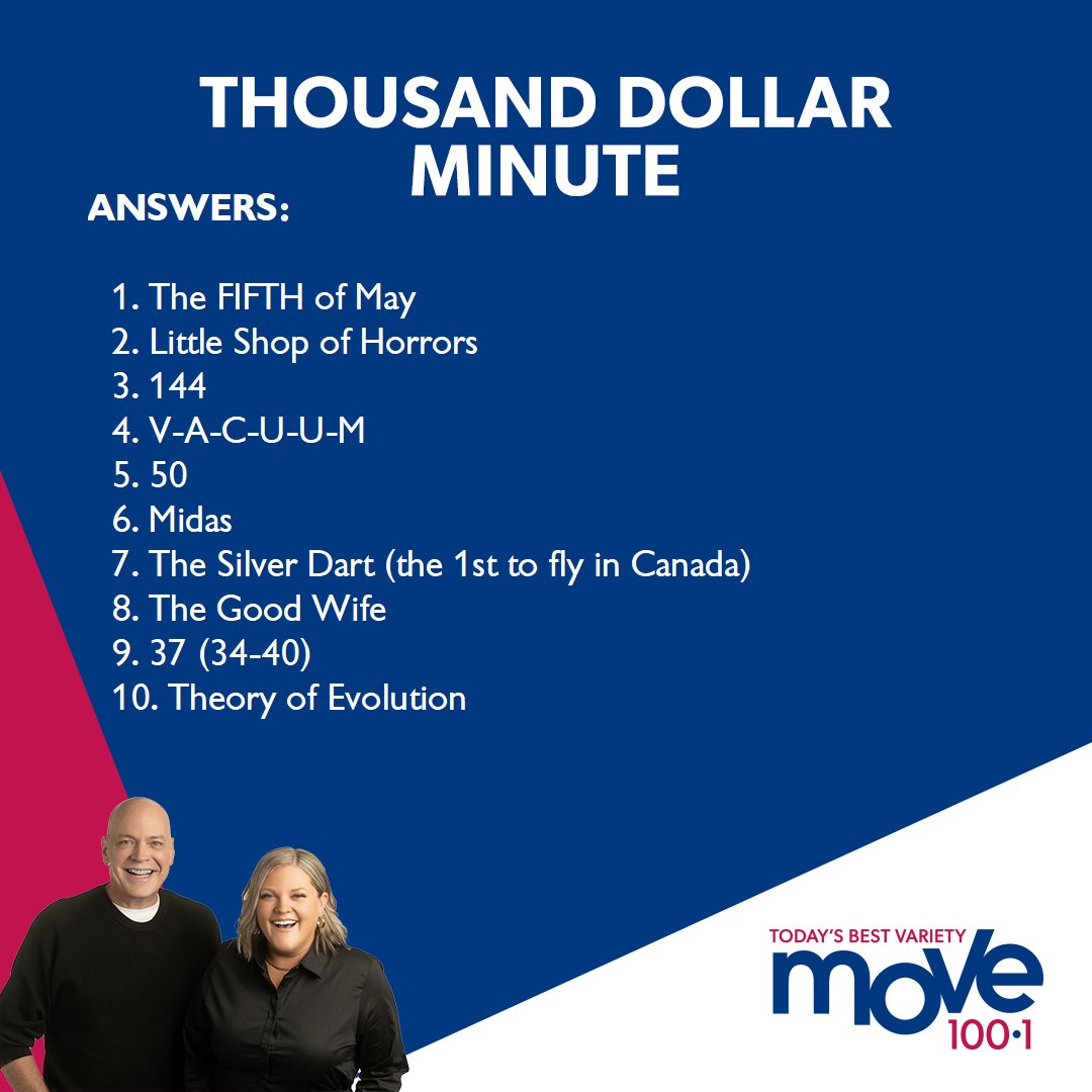 Move100Halifax's tweet photo. 8/10 for Robert Smith! & he won $200 to #CrescentGoldAndDiamonds for #MothersDay just for playing!
๐ฐ $1000 up for grabs tomorrow at 7!
๐ป #ListenLive on the @iheartradioca app!
๐ฃ๏ธ Ask your smart speaker to play 'MOVE 100 Halifax'
- Erin & Peter #MOVEMornings https://t.co/NMFrV5d6ta