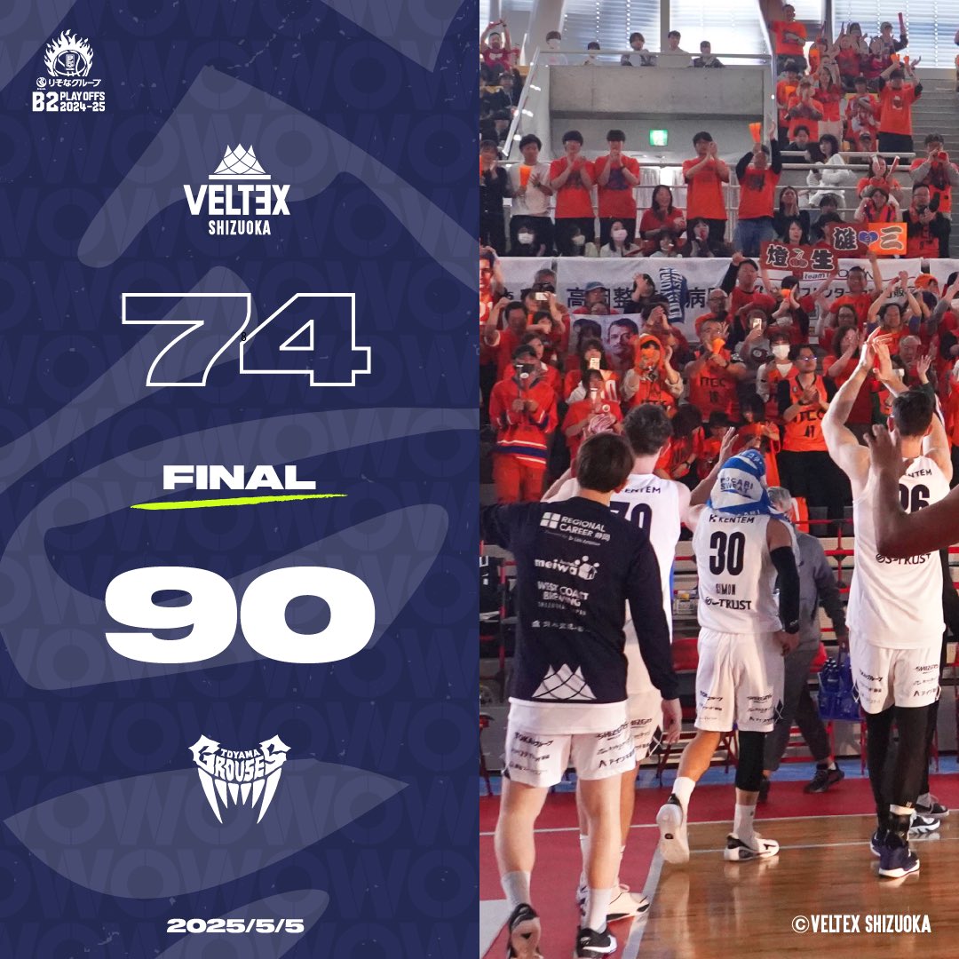 VELTEX_SHIZUOKA's tweet photo. 🏀5/5(月)GAME3 試合結果🏀

富山グラウジーズ　90 - 74  ベルテックス静岡

1Q　 27 - 16
2Q    18 - 22
3Q　21 - 19
4Q    24 - 17

▼ 試合後コメント🗣️
#森高大 HC、#岡田雄三 選手
👉https://t.co/zCHl5J1FWA

#ベルテックス静岡 https://t.co/1RG7efhGNq