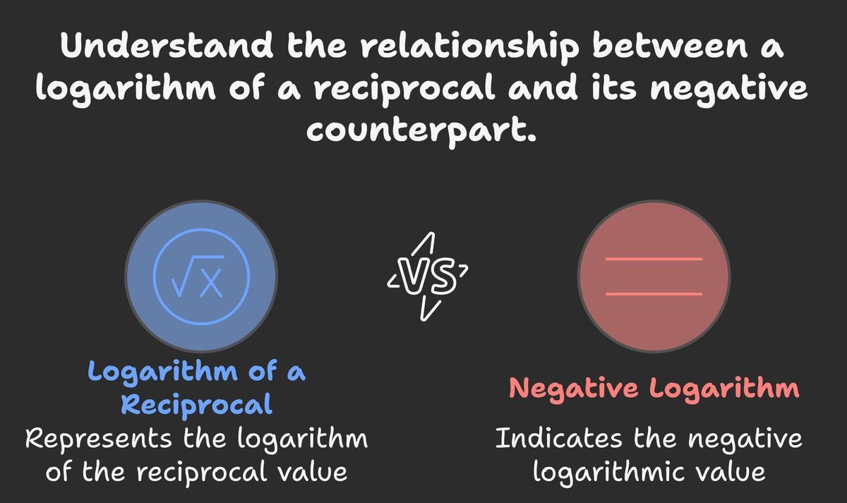 MathbyAishani's tweet photo. Difference between the logarithm of a reciprocal and a negative logarithm

#IGCSEMath
#GCSEMaths
#IBMath
#IBO
#ASLevelMaths
#ALevelMaths
#CambridgeMath
#EdexcelMaths
#Logarithms
#MathRevision
#MathExplained
#OnlineMathTutor
#HighSchoolMath
#MathHelp
#STEMEducation https://t.co/ArgR1CF9Hh