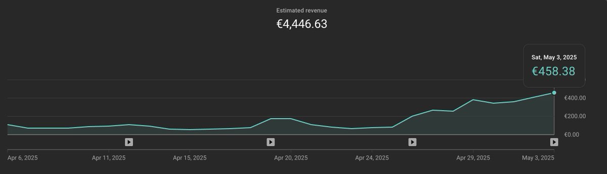 I guess we're going even higher with the new branded channel...

This returning viewerbase is absolutely crazy 🤯🤯