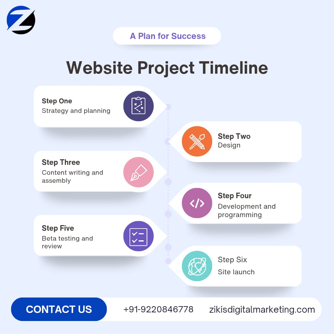 zikis_digital's tweet image. 📅 The path to a successful website? A clear plan!
At ZIKIS, our Website Project Timeline keeps everything on track—from idea 💡 to launch 🚀
#ZIKIS #WebsiteProject #WebDesign #DigitalSuccess #ProjectTimeline 🖥️🛠️