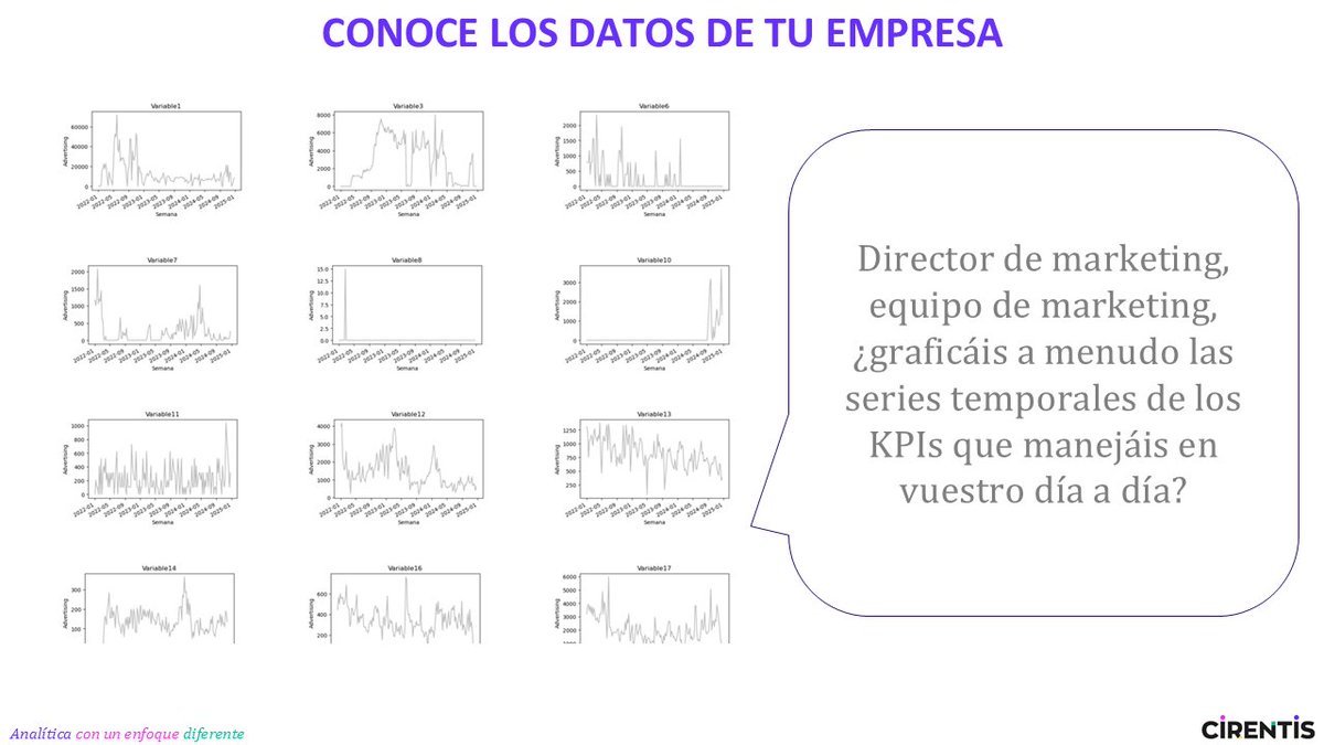 Una de las primeras preguntas que siempre hago a mis clientes, y también a mis alumnos que ya están trabajando en una empresa, es esta:

❓¿Puedes dibujar en una hoja de papel más o menos cómo han sido las ventas de tus productos en los últimos dos o tres años?
