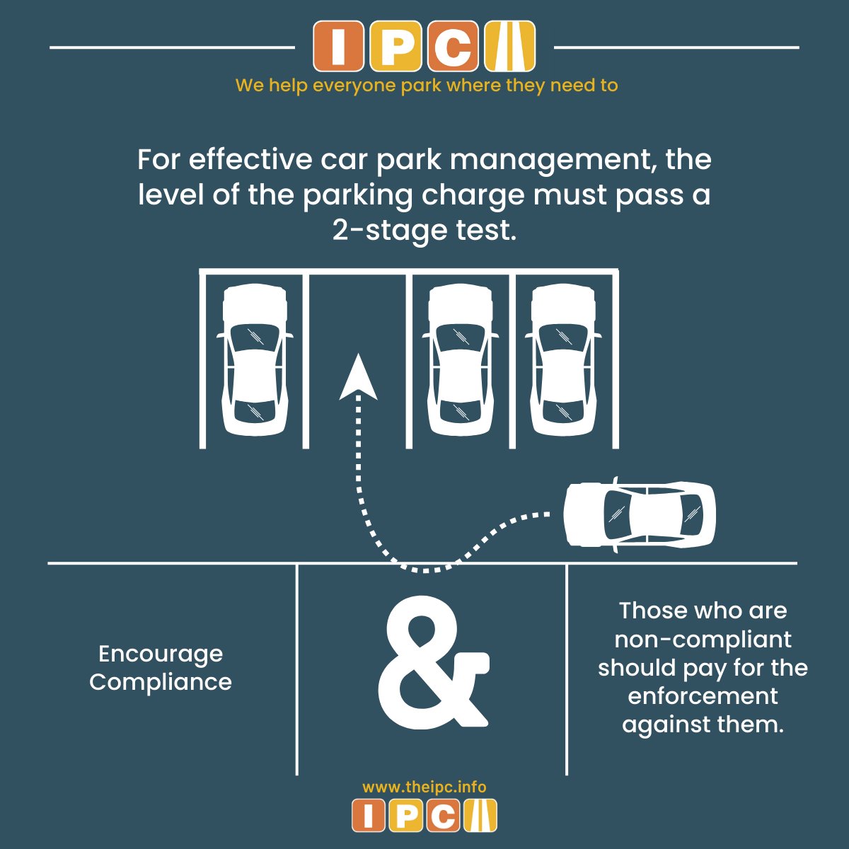 The International Parking Community (IPC) tweet media
