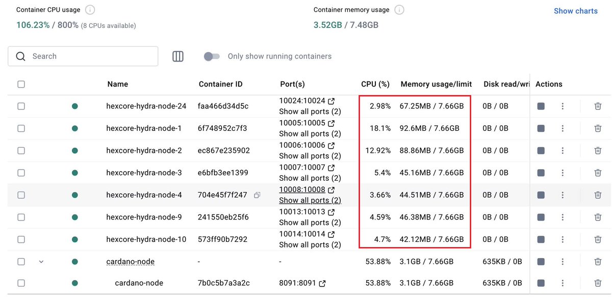 Tony | Thanh (@tony_thanh_) on Twitter photo We were stalled for about two weeks with version 0.20, but it looks like 0.21 has finally resolved the issues!
RAM and CPU usage have clearly cooled down, and the memory leak has been fixed.
Awesome update <a href="/ch1bo_/">Sebastian Nagel</a>🔥A minor bug has been reported by my colleague on GitHub. We were stalled for about two weeks with version 0.20, but it looks like 0.21 has finally resolved the issues!
RAM and CPU usage have clearly cooled down, and the memory leak has been fixed.
Awesome update <a href="/ch1bo_/">Sebastian Nagel</a>🔥A minor bug has been reported by my colleague on GitHub.