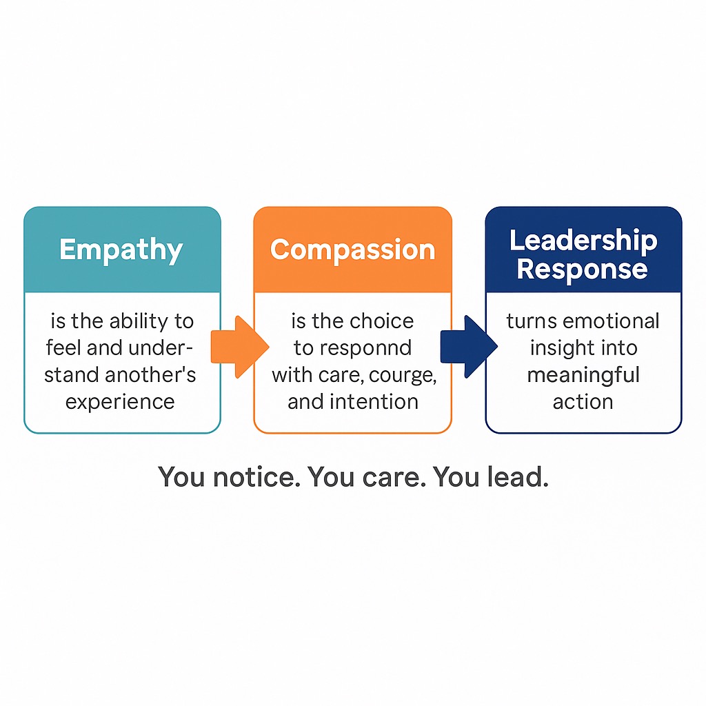 EmpathyWorks Leadership Consultancy tweet media
