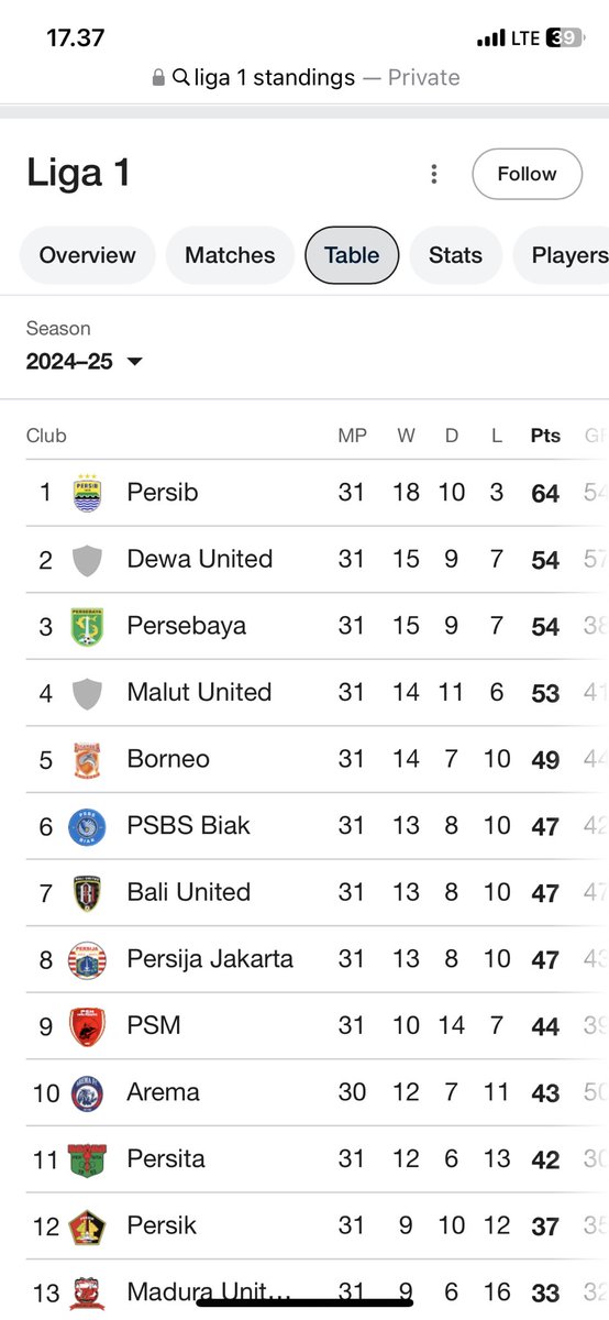 PERSIB2B , Back To Back ⚽️🏆🏆⚽️