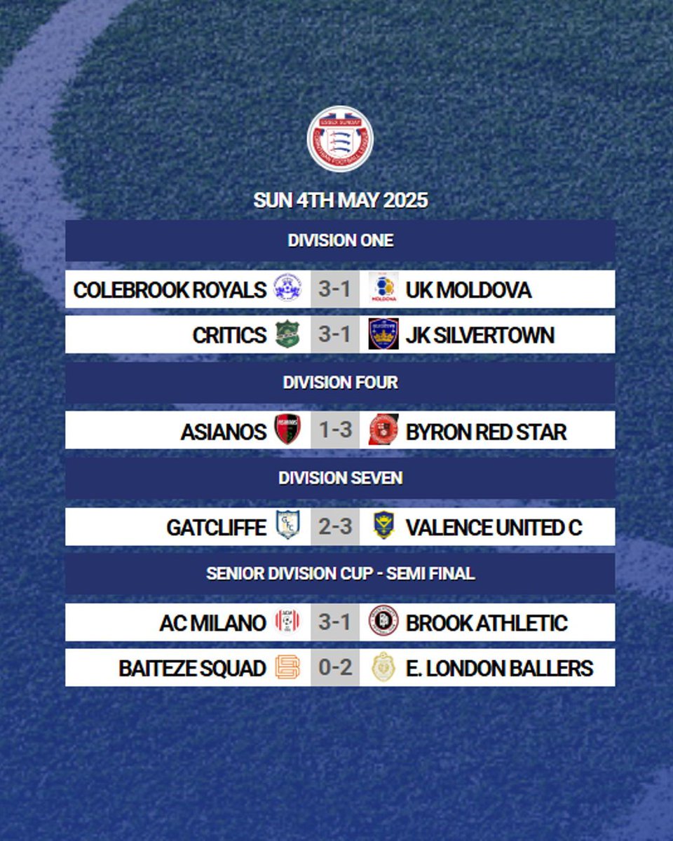 EssexCorinthian's tweet image. All the #Corinthian results from #Week35 of the season