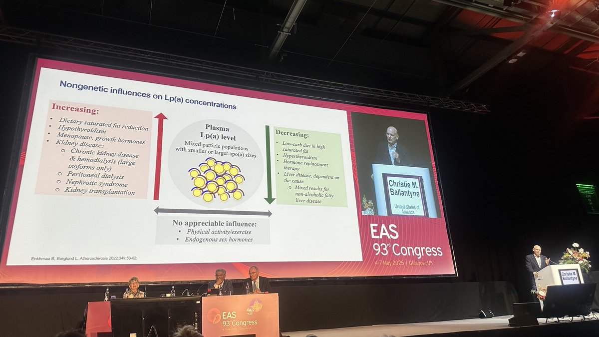 PamTaubMD's tweet image. Great overview by @CBallantyneMD at the joint @nationallipid @society_eas session.@ProfKausikRay @BNordestgaard @JamalRanaMD @pabeda1 @DrMarthaGulati @rauldsf_santos @drpablocorral
