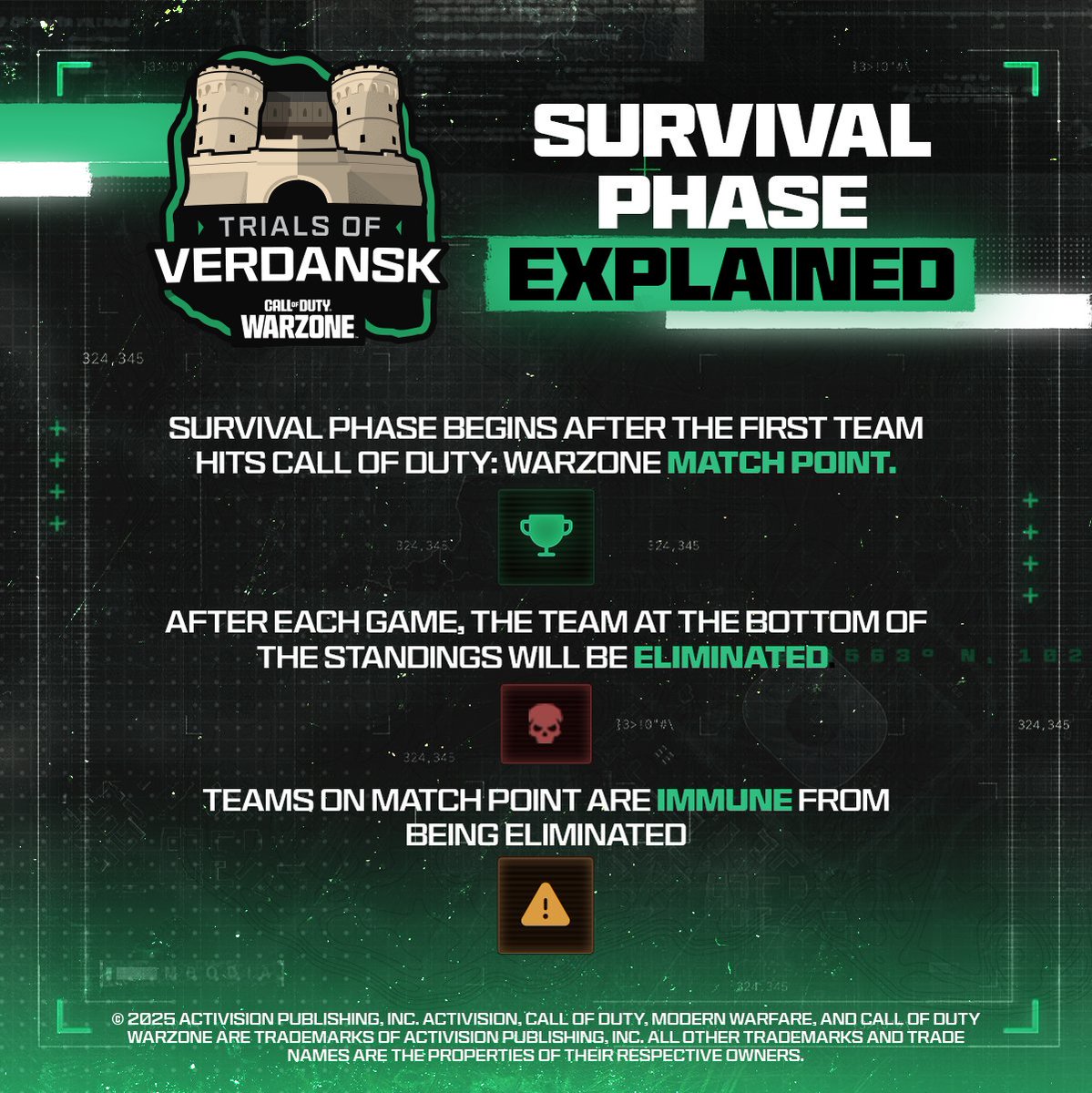 Everything you need to know for the Trials of Verdansk 🔥

🎮 Verdansk Customs w/ Match Point Finals
💰 €50,000 Prize Pool
👥 40 Trios, 120 creators

Tune in TODAY from 4pm BST 👉 twitch.tv/callofduty