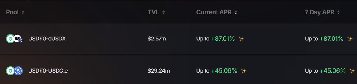 SparkDexAI's tweet image. gm flare. rewards for USD₮0 farms looking hot 🔥