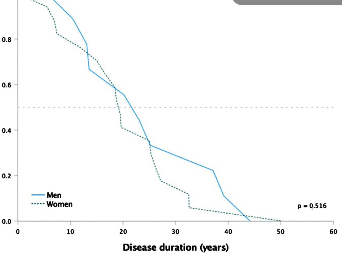 journal_nd's tweet image. 📣 🆕 Original research from Manon et al provides novel insights into #myotonicdystrophy type 2, from the Dutch neuromuscular database. Their study shows ncreased risk of cardiac disease, pneumonia, and malignancies. Read the full report here: buff.ly/LhquCrS