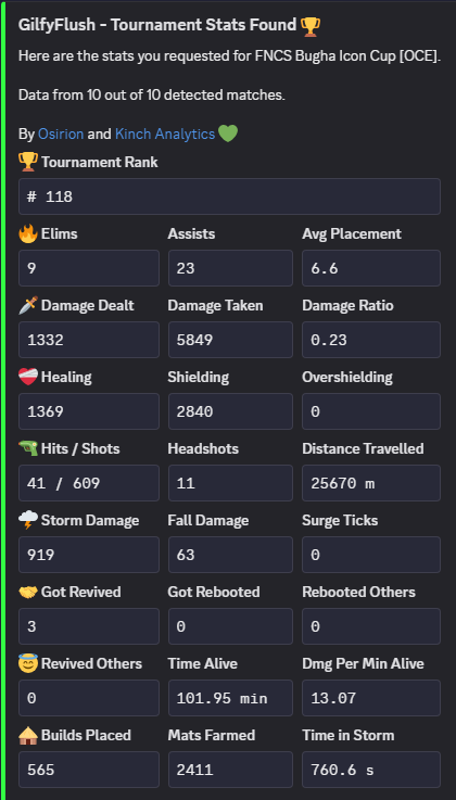 first tourney ever... 110th. carried <a href="/deymoq/">Deymo</a> to a free bugha skin
