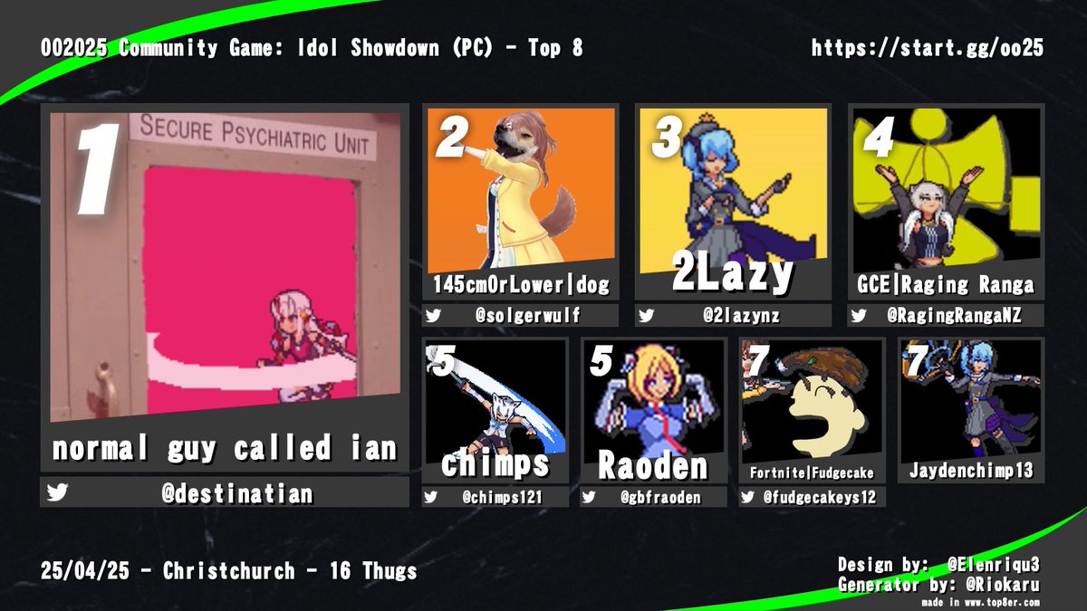 #OO2025 Idol Showdown Top 8

<a href="/destinatian/">Ian 🆒️</a> sweep, don't make me have to enter frfr so i can giz him a hiding next time

thanks to everyone that entered and slapped some buttons, next stop sxu? gonna try to make that one extra eatsports🫡