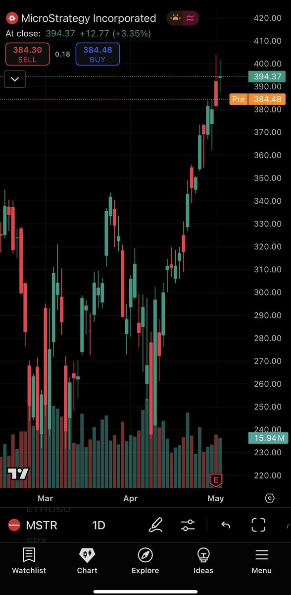 Haven’t posted on here lately… just not been on X much, took a break. 

Where do we see $MSTR going today? Pre-market at $384.