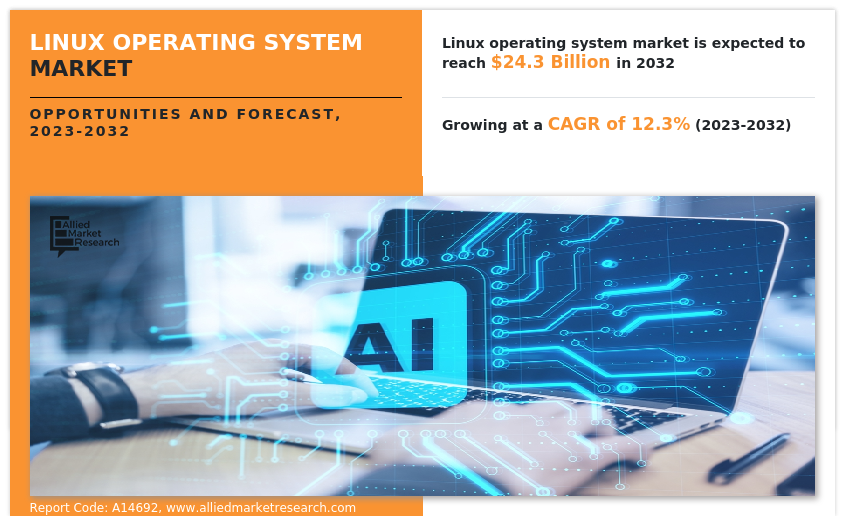 HarshMe77968389's tweet image. prnewswire.com/news-releases/…
Linux Operating System Market to Reach $24.25 Billion by 2032 at 12.3% CAGR: Allied Market Research
#linuxoperatingsystem #linuxoperatingsystemmarket #linuxoperatingsystemmarketsize