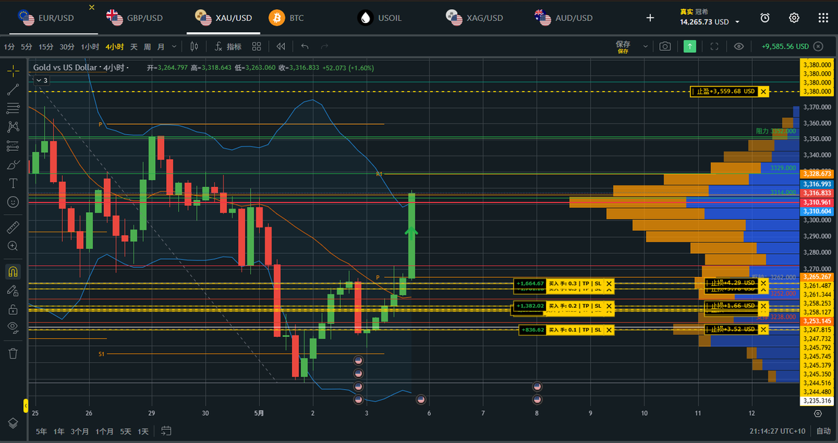 2k的账户今天一步到位了 休息去了