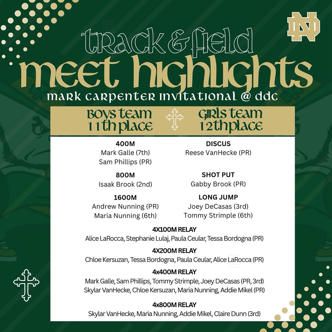 Mark Carpenter Invite, by the numbers:
25+ teams, with over 50 athletes competing in some events 🤯
The Irish rise to the top in 6️⃣ events, with athletes on the podium scoring points for our team 🏅 
7️⃣ new PRs set 
Everyone worked hard and supported one another.  Way to go,
