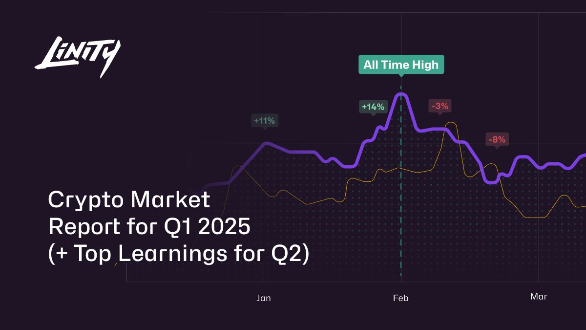Want to level up?📈 Start with what #crypto market's already shown us.

Q1 exposed who’s building and where attention really flowed: $BTC dominance, $ETH lagging, memecoin mania &amp; airdrop wins.

Our Report breaks it down so you can move smarter in Q2
🔗 join.linity.com/Q1