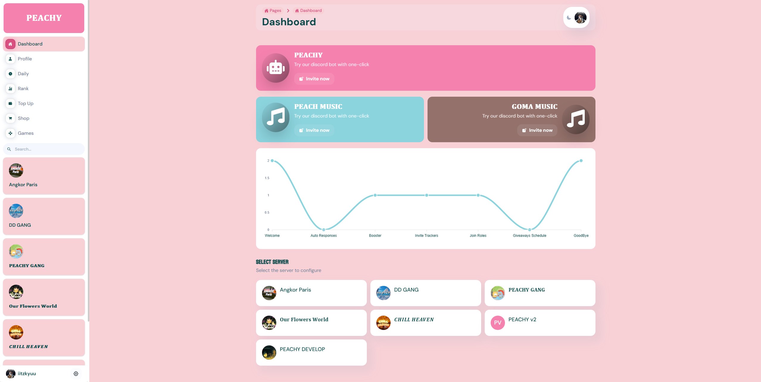 dashboard