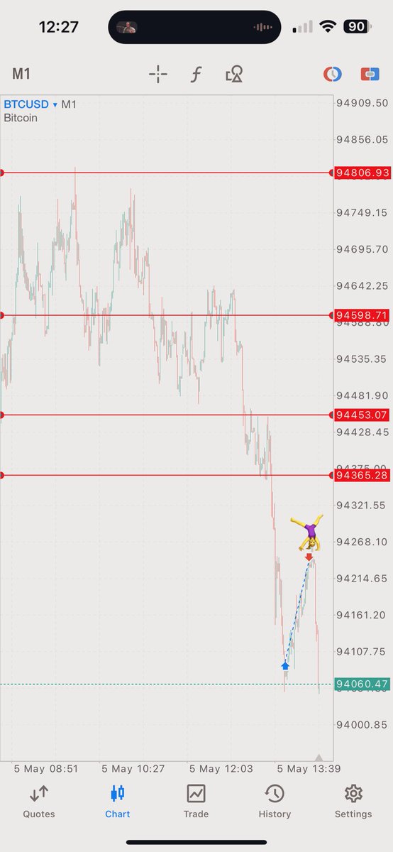 TradeNegative's tweet image. Legggoooo