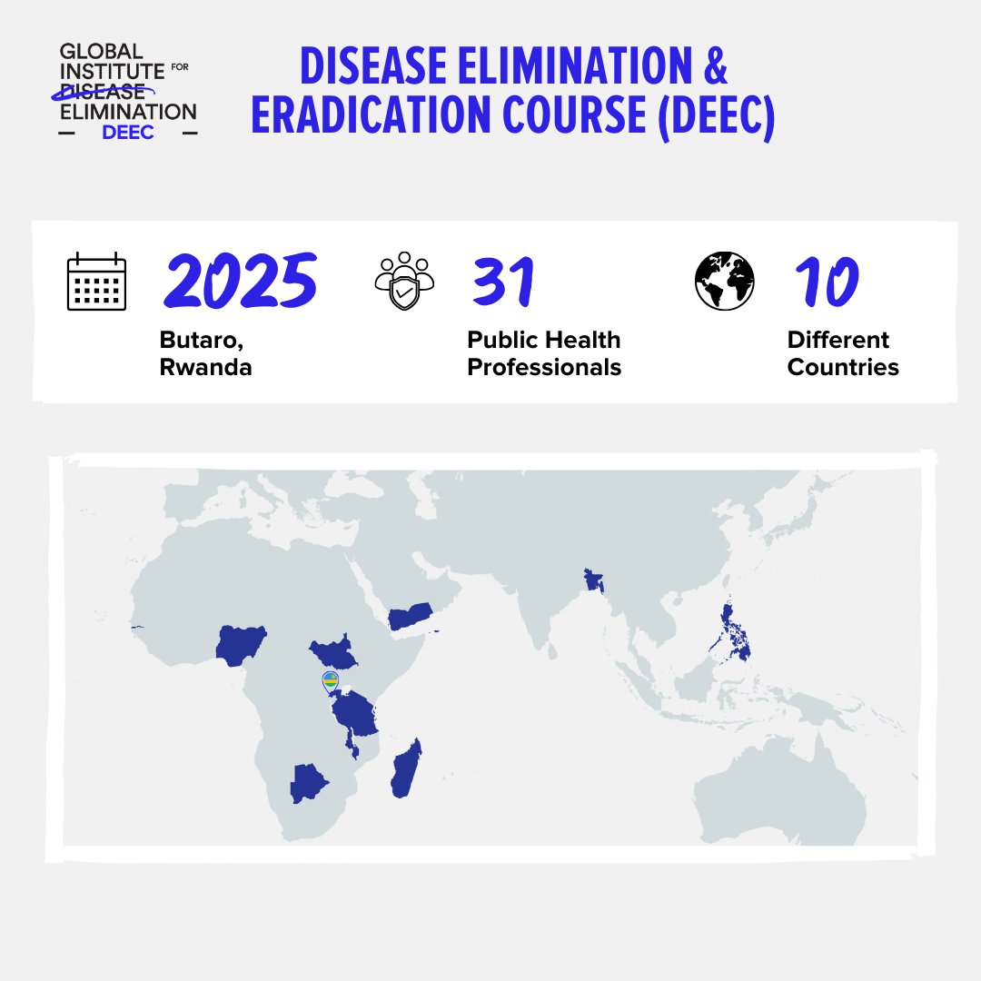 Global Institute for Disease Elimination (@glide_ae) on Twitter photo 🌍 GLIDE, together with <a href="/ughe_org/">University of Global Health Equity</a> & <a href="/CarterCenter/">The Carter Center</a> have launched the online module of the 4th Disease Elimination & Eradication Course!
30+ health professionals from 10 countries are exploring strategies to accelerate disease elimination.
#GlobalHealth #DEEC2025 🌍 GLIDE, together with <a href="/ughe_org/">University of Global Health Equity</a> & <a href="/CarterCenter/">The Carter Center</a> have launched the online module of the 4th Disease Elimination & Eradication Course!
30+ health professionals from 10 countries are exploring strategies to accelerate disease elimination.
#GlobalHealth #DEEC2025