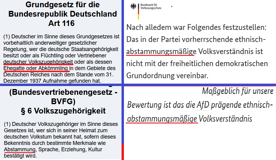 Laut VS ist die <a href="/AfD/">AfD</a> „rechtsextrem”, weil sie den abstammungsmäßigen Volksbegriff des Grundgesetzes teilt. Muss man solchen Nonsens kommentieren?

Hintergrund: Es kann wohl nicht verfassungsfeindlich sein, Werte der Verfassung zu teilen. Da der abstimmungsmäßige Volksbegriff für