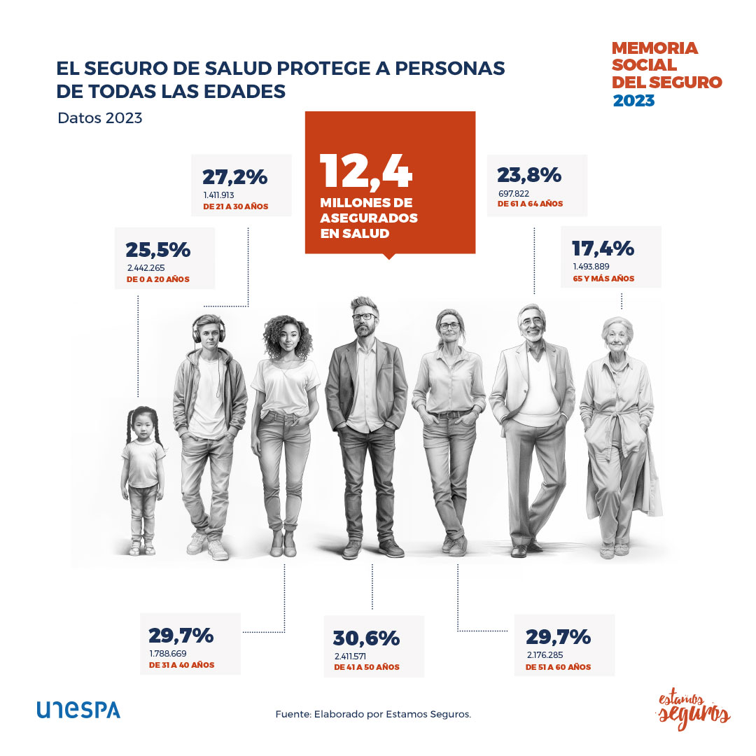 Occident (@occidentseguros) on Twitter photo 🩺Existe el mito de que el #seguro de #salud no atiende a los mayores, pero la realidad es que da servicio médico a todo aquel que lo necesite, tenga la edad que tenga.
➡ <a href="/EstamosSeguros_/">Estamos Seguros</a> 🩺Existe el mito de que el #seguro de #salud no atiende a los mayores, pero la realidad es que da servicio médico a todo aquel que lo necesite, tenga la edad que tenga.
➡ <a href="/EstamosSeguros_/">Estamos Seguros</a>