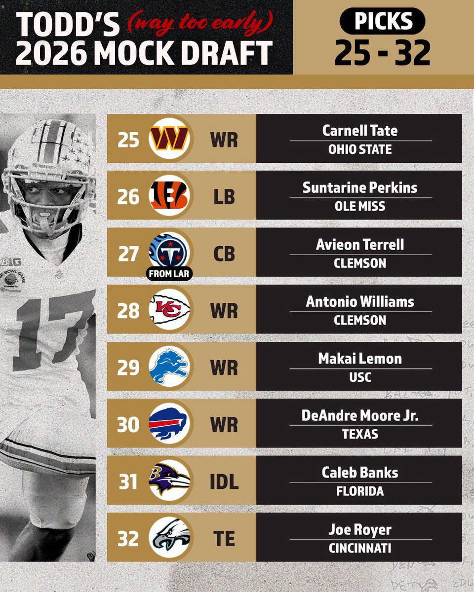 McShay13's tweet photo. 🏈My 2026 Way-Too-Early Mock Draft! Get the full story available on The McShay Report. 👉🏼 https://t.co/i0tFbov69w https://t.co/jsBWBa06dG