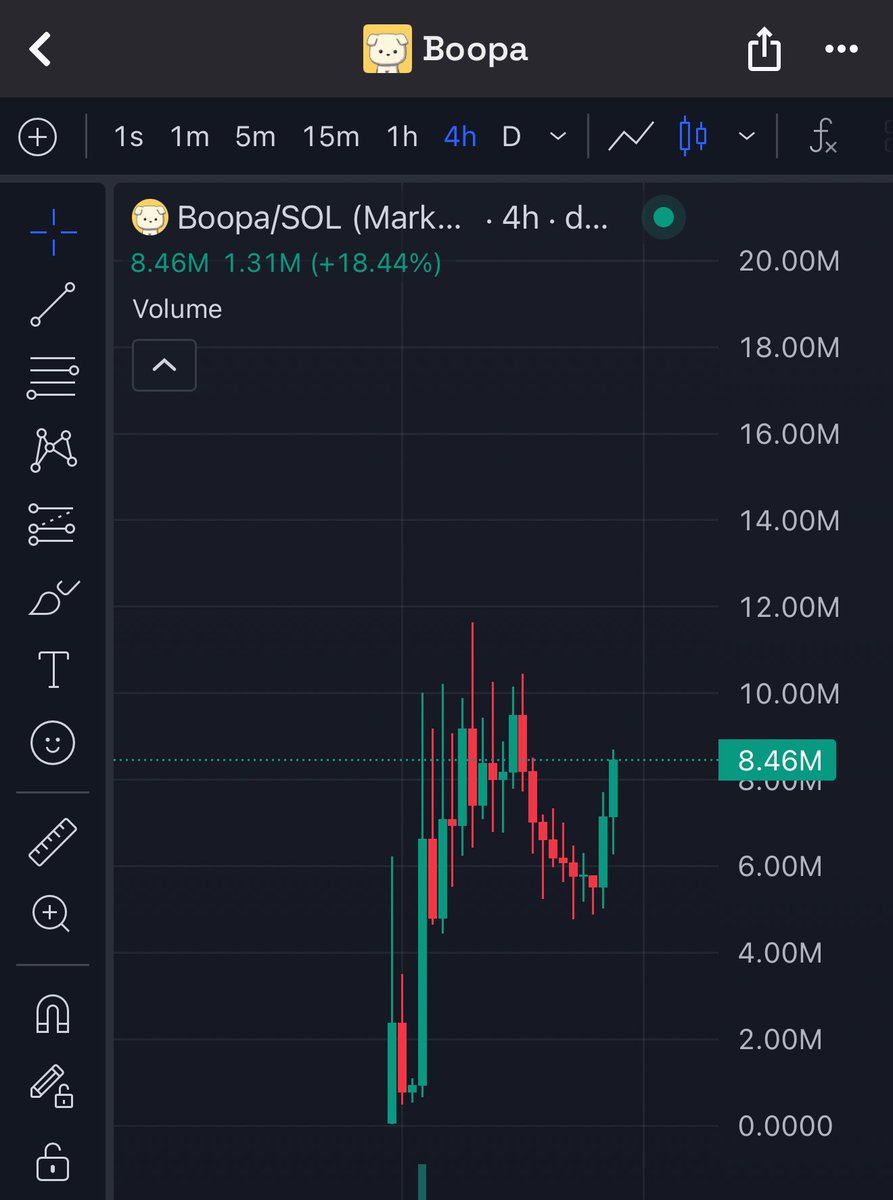 New ATHs next? 🤔

$boopa